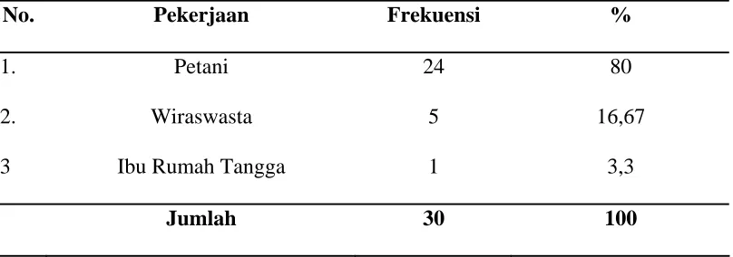 Tabel 5.6 