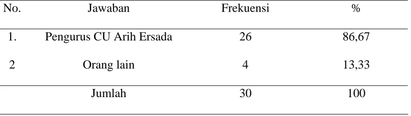 Tabel 5.8 