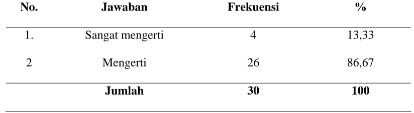 Tabel 5.11 