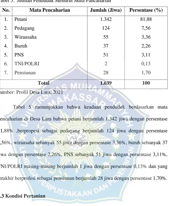 Tabel  5  menunjukkan  bahwa  keadaan  penduduk  berdasarkan  mata  pencaharian  di  Desa  Lara  bahwa  petani berjumlah  1.342  jiwa  dengan  persentase  81,88%  ,berpropesi  sebagai  pedagang  berjumlah  124  jiwa  dengan  persentase  7,56%, wirausaha se