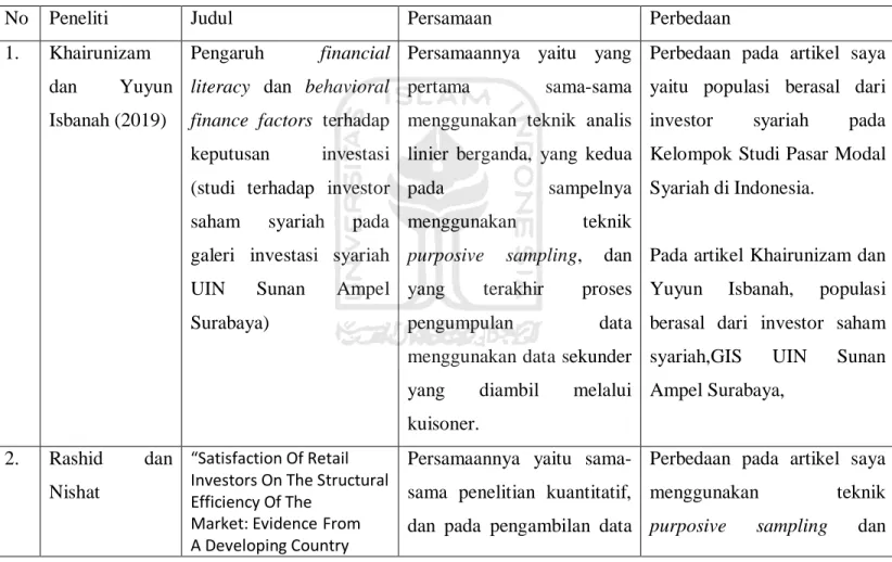 Tabel 2.1 Persamaan dan Perbedaan dengan Riset Sebelumnya 