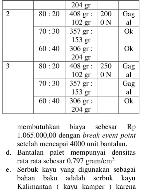 gambar kerja 