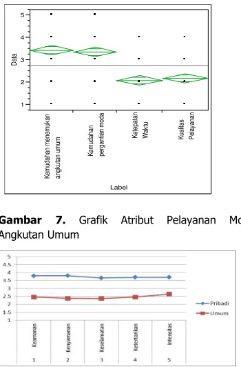 Gambar 7. 