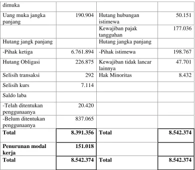 Tabel 4Sumber dan Penggunaan Modal Kerja