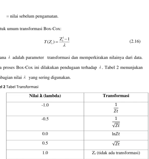 Tabel 2 Tabel Transformasi 
