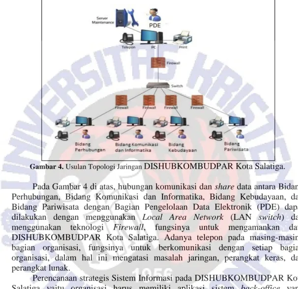 Gambar 4. Usulan Topologi Jaringan  DISHUBKOMBUDPAR Kota Salatiga. 
