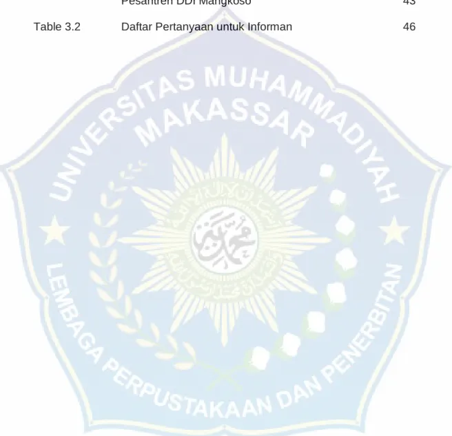 Tabel 3.1  Data Informan Santriwati di Pondok  