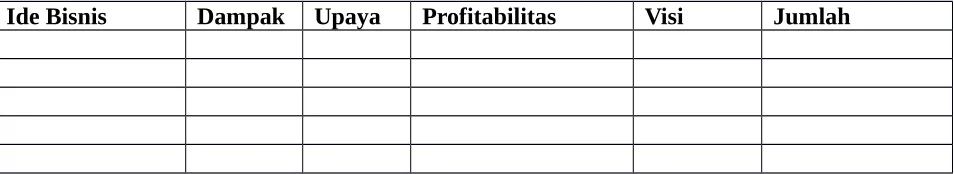 Tabel 4.1 Matriks Penyaring Ide