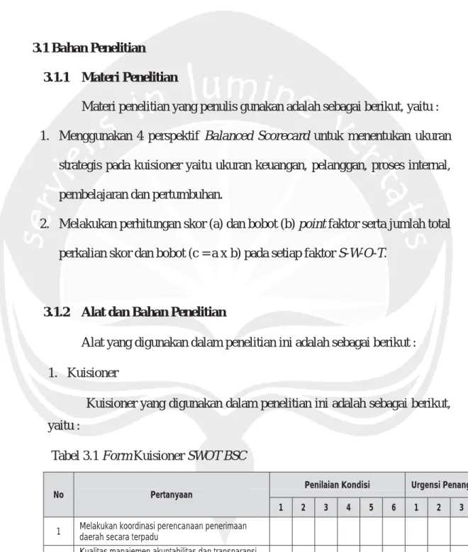 Tabel 3.1 Form Kuisioner SWOT BSC 