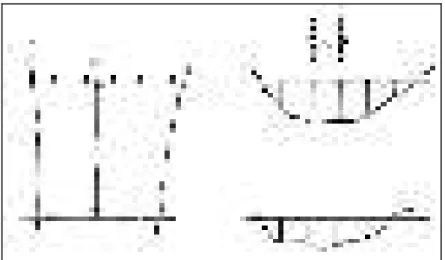 Gambar 2.6. Metode Cross Section 2. Metode penampang horizontal