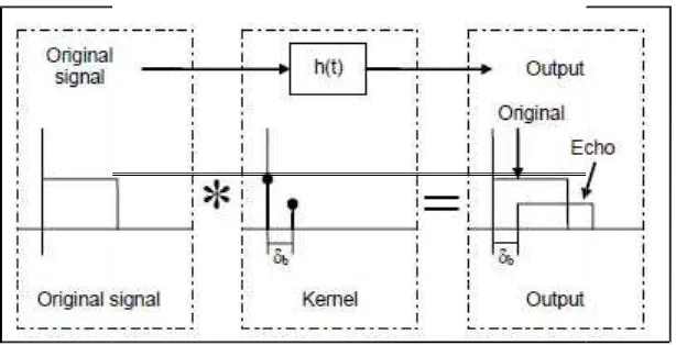 Gambar 2.5 Kernel (Sugiono, 2008) 