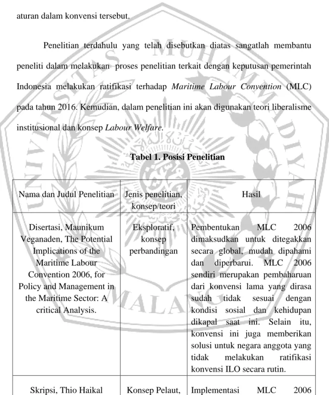 Tabel 1. Posisi Penelitian 