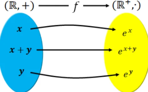 diagram venn sebagai berikut: