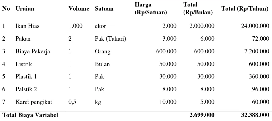 Tabel 4. Total Biaya Variabel Usaha Agribisnis Ikan Hias  
