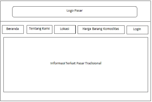 Gambar 1. Desain layout sistem 