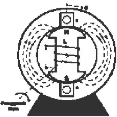 Gambar 2.3 Generator AC satu phasa. Sumber : (Indriani, 2015) 