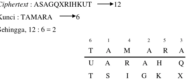tabel berdasarkan jumlah penggalannya sesuai dengan urutan abjad pada kunci yang 