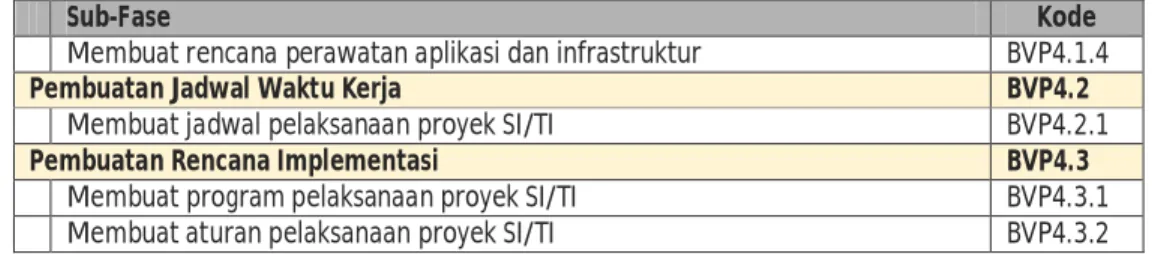 Tabel 2.3. SWOT Cross-Impact Matriks 