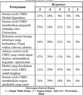 Tabel 4. Pernyataan Sikap Responden terhadap 