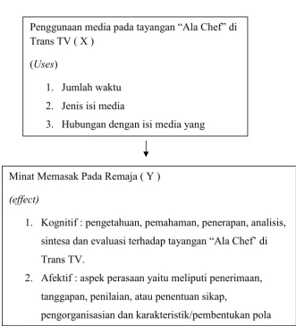 Gambar 2. Kerangka Pikir 