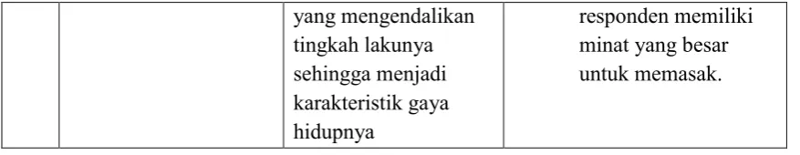 Tabel 3. Data Pra-survey 