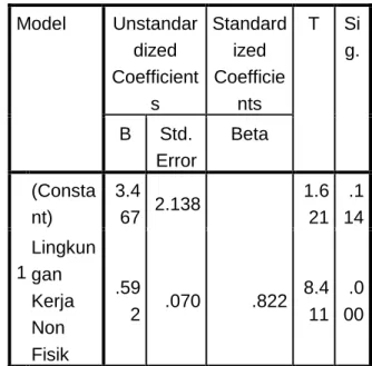 Tabel 3: Hasil Uji Reliabilitas 