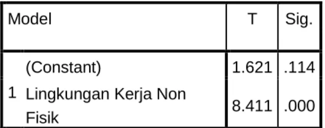 Tabel  5:  Hasil  Uji  Koefisien  Determinasi   Model Summary  Model  R  R  Square  Adjusted R  Square  Std