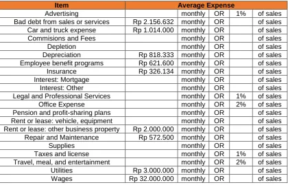 Tabel Cash Flow  