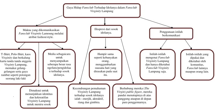 Gambar7. Model Rangkuman Pembahasan