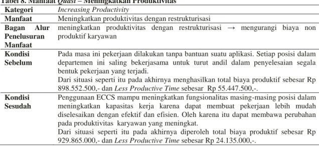 Tabel 7. Manfaat Quasi – Mempercepat Proses Impor Barang &amp; Custom Clearance Manfaat  Mempercepat Proses impor barang dan Custom Clearance 