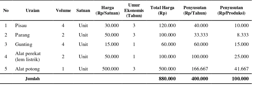 Tabel 1. Biaya Penyusutan Peralatan Pada Usaha Kerajinan Bunga Kering /Produksi 