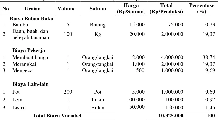 Tabel 2. Total Biaya Variabel Pada Usaha Kerajinan Bunga Kering /Produksi 