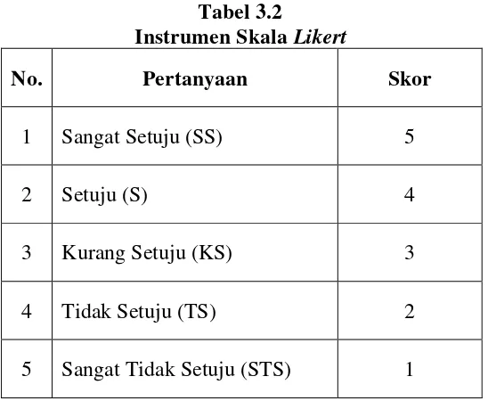 Instrumen Skala Tabel 3.2 Likert 