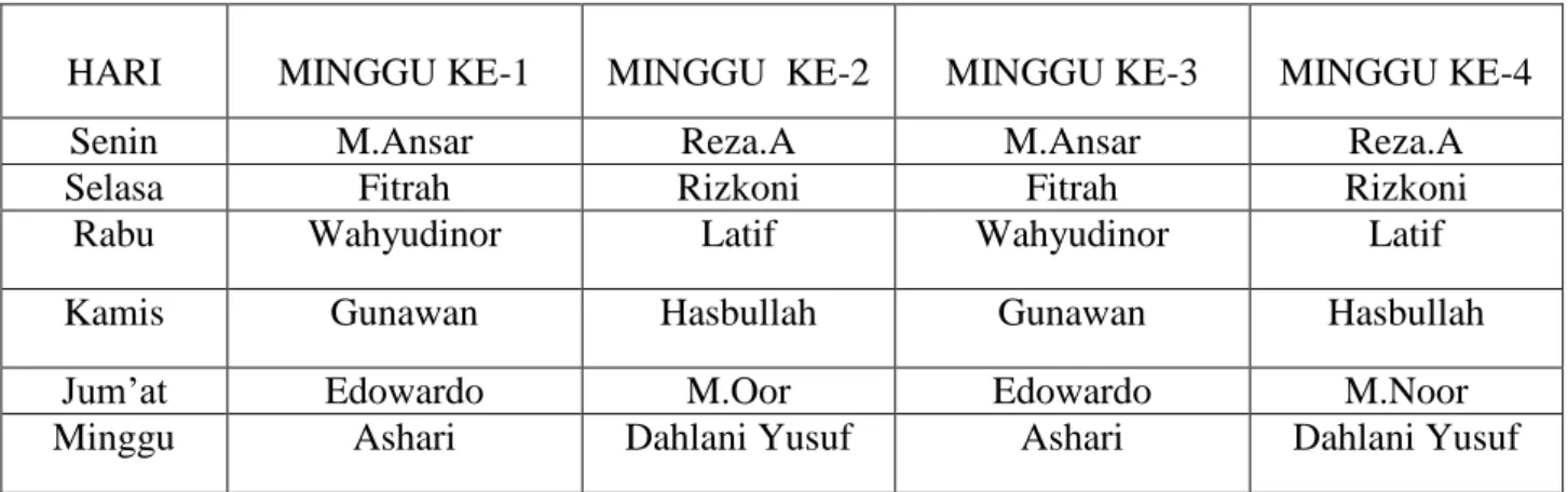 TABEL  4.6  Jadwal    Pembacaan  Buku  Tanya  Jawab  Majelis  Tarjih  Muhammadiyah Di Masjid Al-Furqan Bumi Mas Raya 