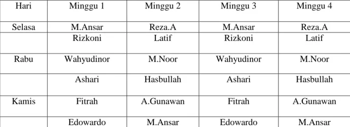 TABEL  4.8  Menyiapkan  Peralatan  Pembelajaran  Bahasa  Arab  Tahfizul  Quran Muhammadiyah Ranting Al-Furqan Bumi Mas Raya 