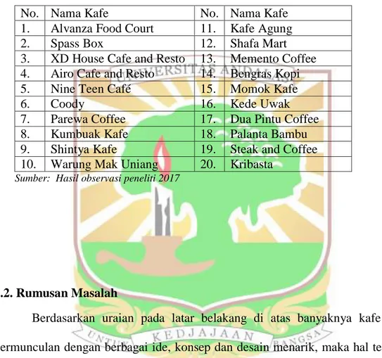 Tabel 1.1. Daftar Kafe di Sekitar Kampus Universitas Andalas Limau Manis. 