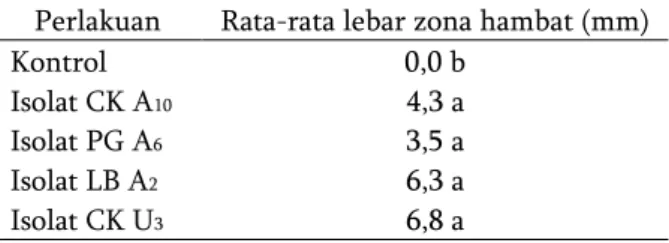 Tabel 1.  Lebar  zona  hambat  bakteri  endofit  terhadap bakteri patogen  E. carotovora  pv.