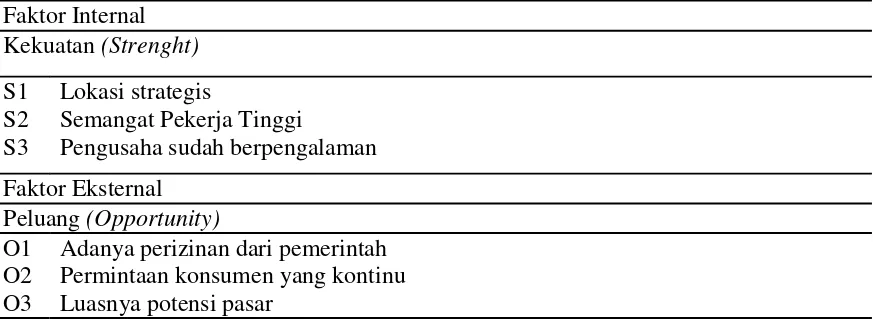 Tabel 10. Faktor-Faktor Keberhasilan Internal dan Eksternal di Usaha Agro Endatu Mulya Desa Blang Panyang Kecamatan Muara Satu Kota Lhokseumawe