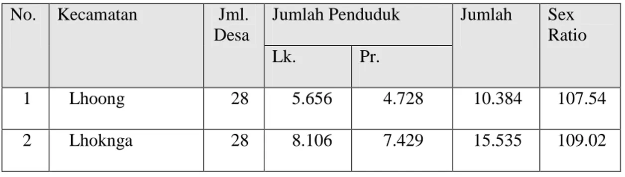 Tabel 3.4 Gambaran Jumlah Penduduk per Kecamatan dalam Kabupaten  Aceh Besar Tahun 2011 