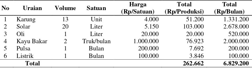 Tabel 7. Biaya Lain-Lain Pada Agroindustri Gula Merah Tebu  