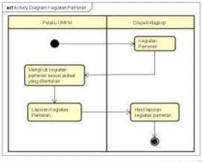 Gambar 6. Use Case Diagram Sistem Yang Diusulkan  