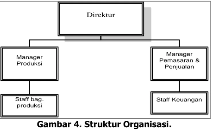 Gambar 4. Struktur Organisasi. 