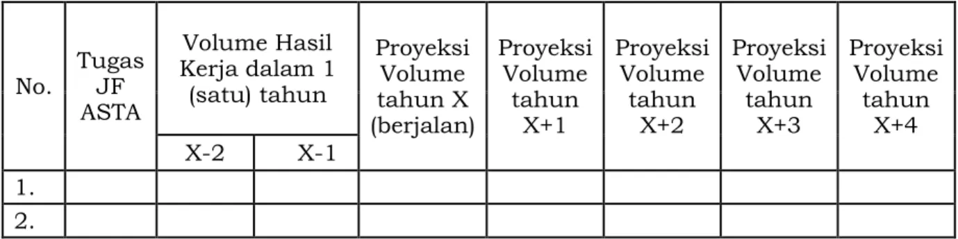 Tabel 3. Penentuan Volume Hasil Kerja 