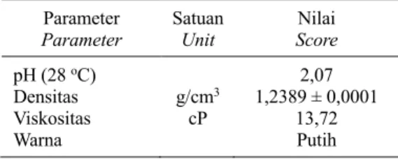 Table 1. Physicochemical properties of PTSA catalyst  Parameter  Parameter  Satuan Unit  Nilai  Score  pH (28  o C)  2,07  Densitas  g/cm 3 1,2389 ± 0,0001  Viskositas  cP  13,72  Warna  Putih 