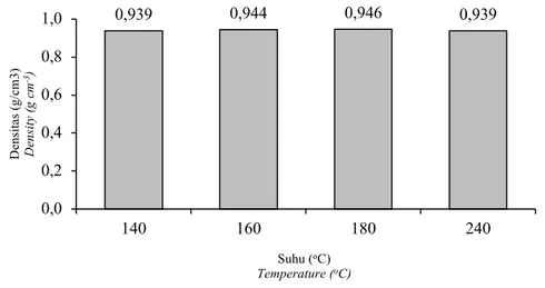 Gambar 8. Pengaruh suhu sintesis gliserol ester terhadap viskositas hasil esterifikasi gliserol dan asam oleat  Figure 8
