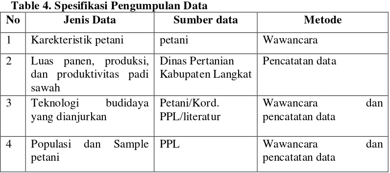 Table 4. Spesifikasi Pengumpulan Data 