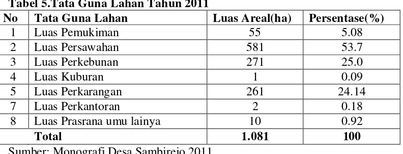 Tabel 6. Distribusi Penduduk Berdasarkan Jenis Kelamin Tahun 2011 