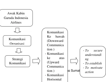Gambar 1.2  Kerangka Pemikiran 