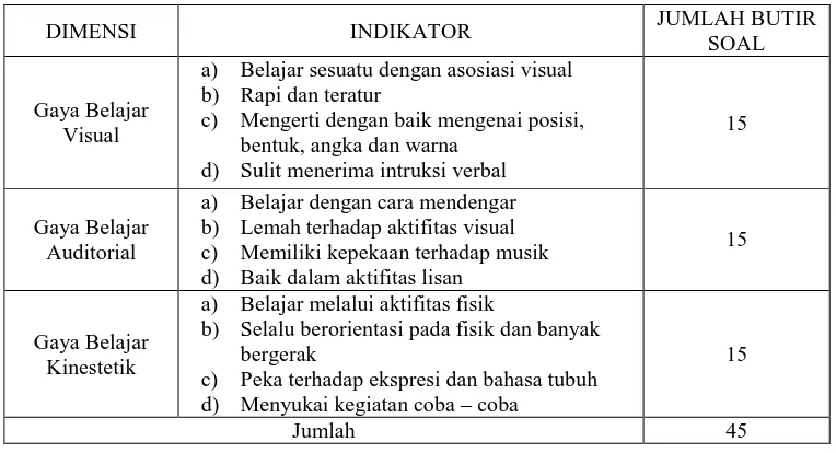 Tabel 3.2 Kisi – Kisi Instrumen Gaya Belajar 