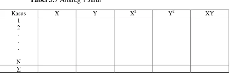 Tabel 3.7 Anareg 1 Jalur 